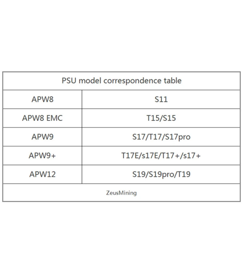 Блок живлення Bitmain APW8 (APW8)