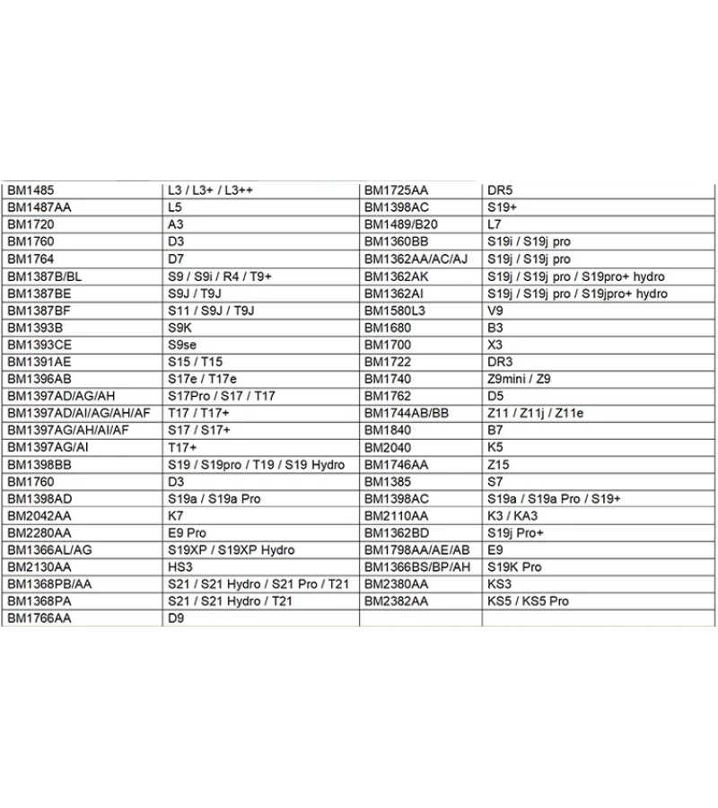 Чип Bitmain Antminer BM1362 S19J/S19J Pro (BM1362AA)