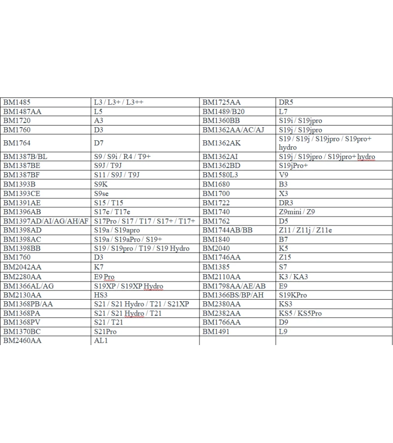 Чип Bitmain Antminer BM2460 AL1 (BM2460AA)