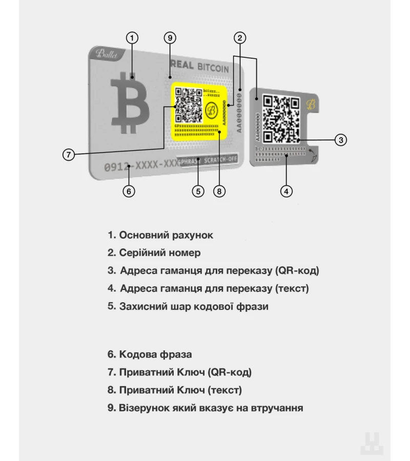 Криптогаманець Ballet Crypto (01059)